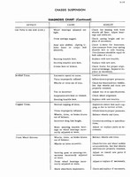1954 Cadillac Chassis Suspension_Page_19.jpg